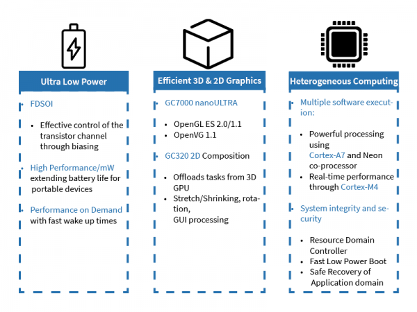 BringingTogetherAppsProcessorPerformanceAndMCULowPowerNXP